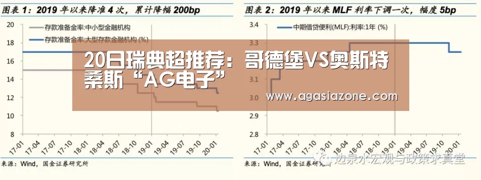 20日瑞典超推荐:哥德堡VS奥斯特桑斯“AG电子”(图1) AG电子